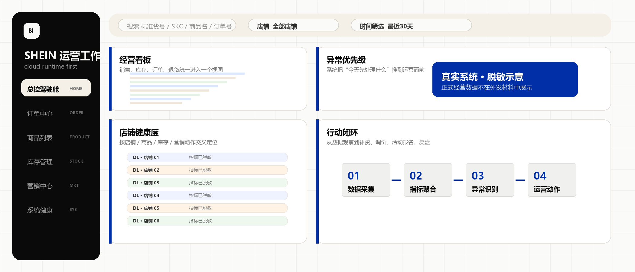 BI 系统脱敏示意